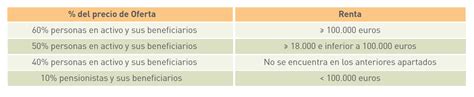 Análisis de las medidas del Real Decreto Ley 16 2012 y su impacto en el