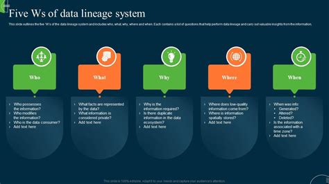 Etl Data Lineage Five Ws Of Data Lineage System Ppt File Graphics Download Ppt Presentation