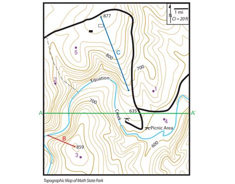 Topographic Map Features Quiz