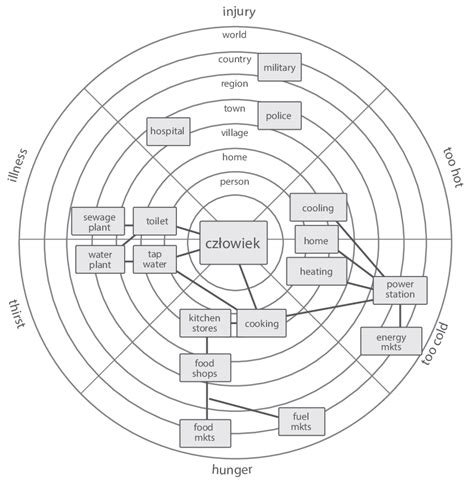 The Map Of Critical Infrastructure And Its Layers Source M Bennett