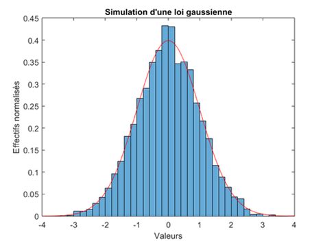 Séquence 04 Statistique Descriptive Analyse De Données