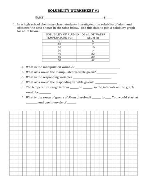 Chemistry Solubility Worksheet