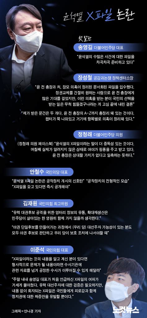 윤석열 X파일 논란 정치권 말말말 그래픽뉴스 노컷뉴스