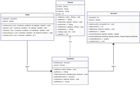 Class Diagram Templates To Instantly Create Class Diagrams Creately Blog Class Diagram