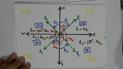 Transformar Rumo Em Azimute Librain