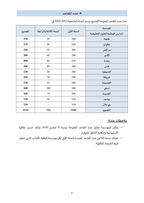 Ensa Concours Ma 2023 Inscription Tawjihi