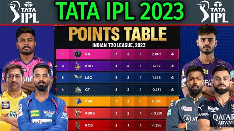 ipl  points table  teams points table position ipl
