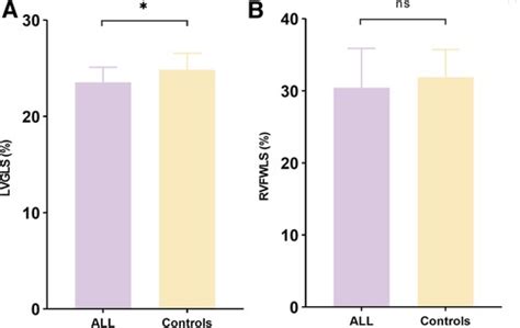 Frontiers Decreased Ventricular Systolic Function In Chemotherapy