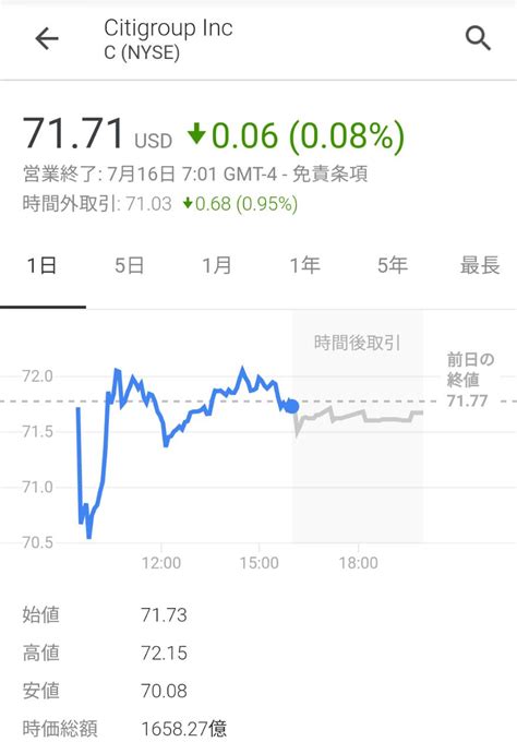 世界四季報（セカ報） On Twitter シティ 19年4 6月期決算 先陣 シティは予想上回る 米金融決算が本格化：モーサテ