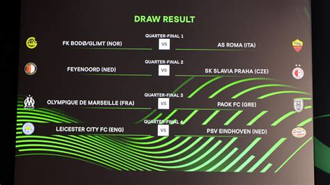 Uefa Europa Conference League Viertel Und Halbfinal Auslosung