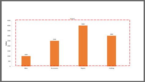 Create Business Intelligence Excel Charts Using Vba And Off