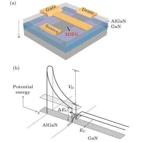 Effect Of Inserted Al X Ga 1 X N Layer On Characteristic Of Double