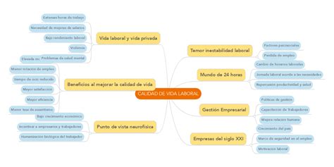 Arriba 70 Imagen Mapa Mental Laboral Abzlocal Mx