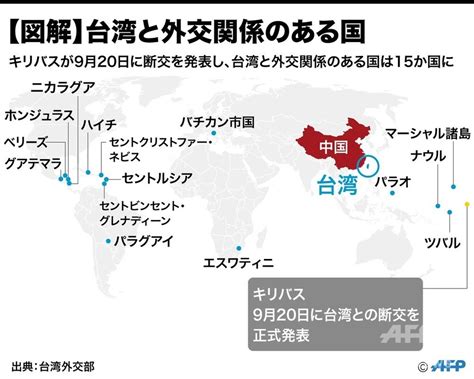 台湾、キリバスとの断交を発表 今週2か国目 写真1枚 国際ニュース：afpbb News