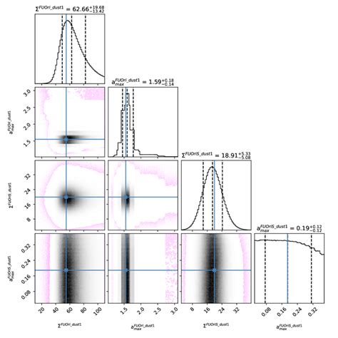 MCMC Corner Plot And The Posterior Distributions Section 4 2 3 For