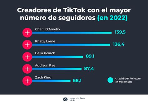 Más de 100 estadísticas sobre Tiktok la lista definitiva