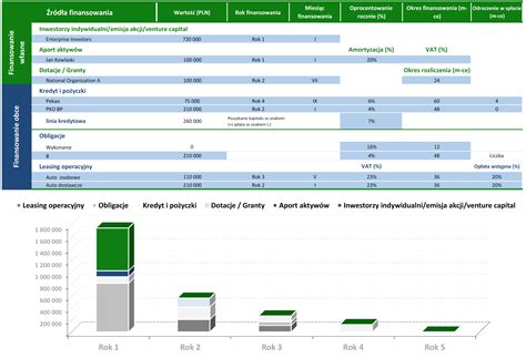 Modelowanie Finansowe W Excelu Kurs Online Model Finansowy W Excelu