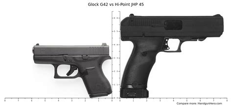 Glock G Vs Hi Point Jhp Size Comparison Handgun Hero