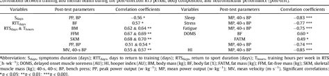 Table 4 From Short Term Effects Of SARS CoV 2 Infection And Return To