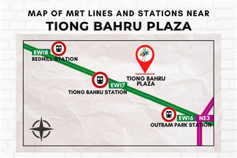 How to get to Tiong Bahru Plaza by MRT? - COMPLETE AND DETAILED.