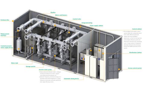 Data Center Cooling Pumps Wilo Usa