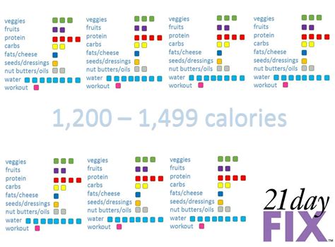 21day Fix Tally Sheet 1200 1499 By Kksjewels On Etsy