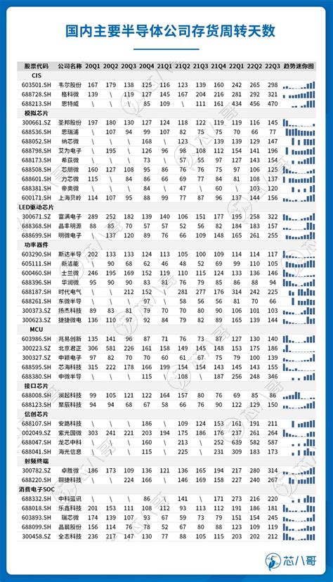 从全球主要库存、产能端，看电子元器件分销库存去化趋势 电子工程专辑