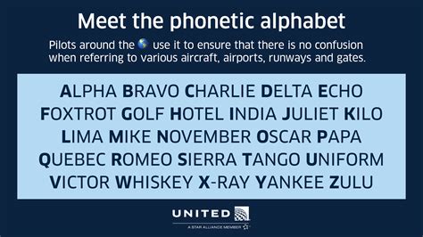 Phonetic Alphabet Alpha Bravo Charlie Delta Echo Nato Phonetic