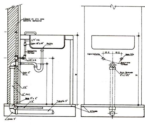 Dibujo De Instalaciones Sanitarias Todo Lo Que Necesitas Saber En 2023