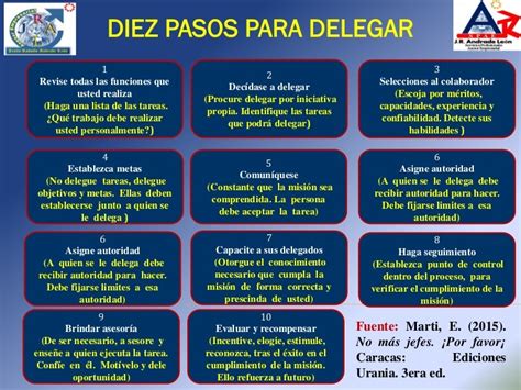 Los Diez Pasos Para Delegar