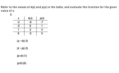 Solved Refer To The Values Of K X And P X In The Table