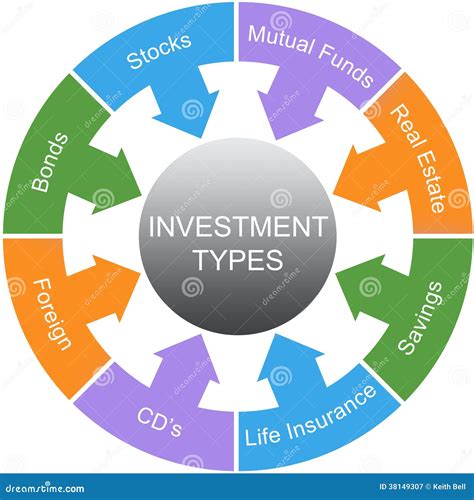 Investment Types Brochure Template Cartoon Vector CartoonDealer