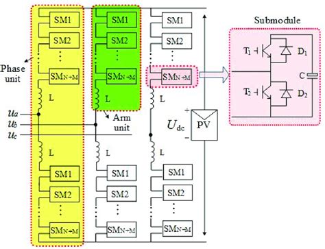 The Schematic Of The Modular Multilevel Converter Download