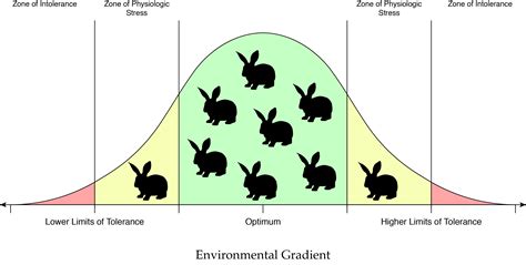 Population Ecology Rangeland Ecosystems Of The Western Us