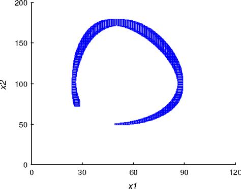 Figure From Set Membership State And Parameter Estimation For Systems