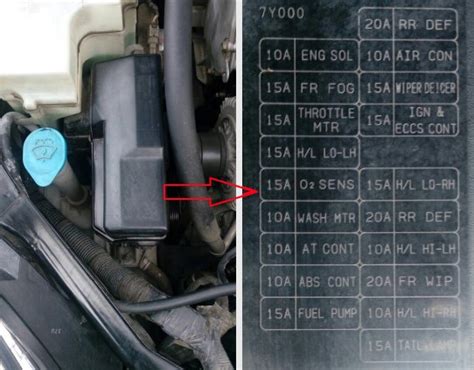 2016 Nissan Maxima Fuse Box Diagram Wiring Draw