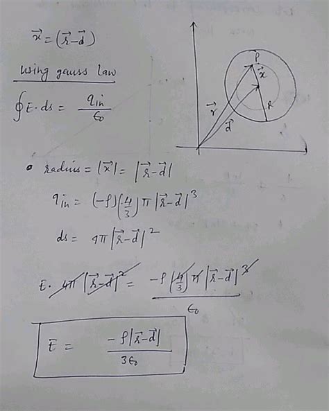 A Non Conducting Sphere Of Radius R Is Filled With Uniform Volume