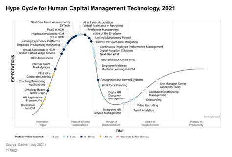 Gartner Hype Cycle 2021 Pdf