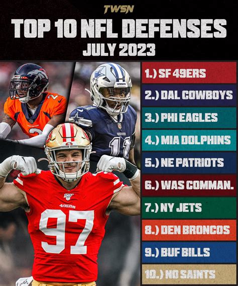 Top 5 Defenses In The Nfl 2024 Olympics Gerti Juliane