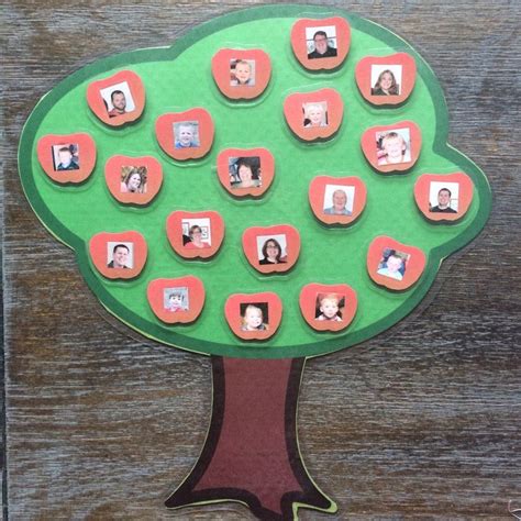 Apple Family Tree