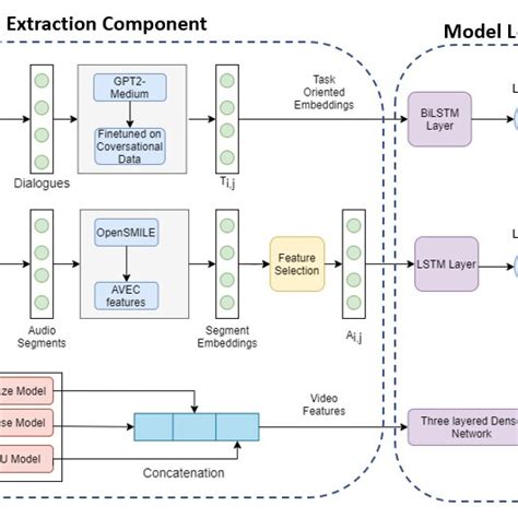 Block diagram of proposed architecture | Download Scientific Diagram