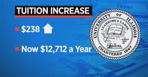 University Of Illinois Board Increases In State Tuition For Incoming