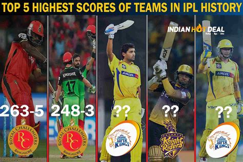 Top 5 Highest Scores Of Teams In IPL History Indian Hot Deal