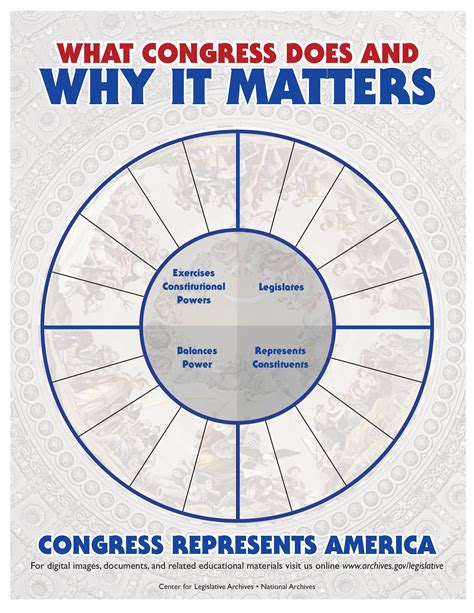 Lesson Plans: What Congress Does and Why it Matters