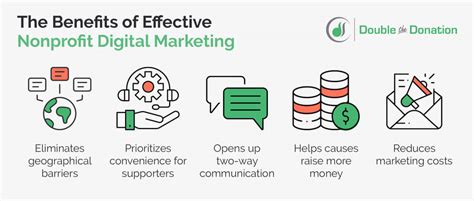 How Nonprofits Can Succeed With Digital Marketing Digital Media Ninja