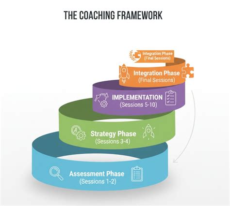 money     coaching  complete guide