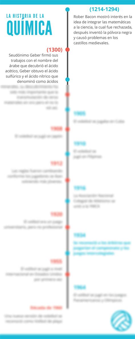 Solution Cronograma Infogr Fico De La Historia Del Volibol Studypool