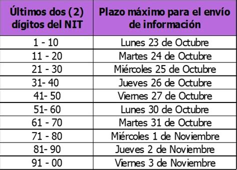 La Superintendencia De Sociedades Public Las Fechas De Vencimiento