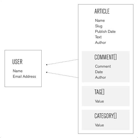 Introducir Imagen Modelo De Datos Mongodb Abzlocal Mx