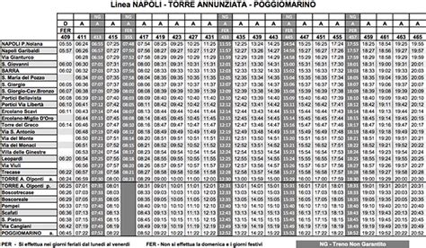 Orari Della Circumvesuviana Di Napoli